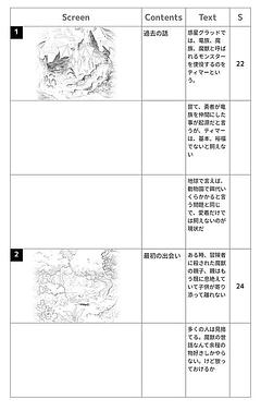 魔獣使いとティムの物語