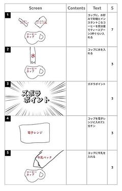 超ズボラコーヒー