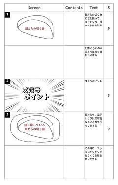 手間をかけた風 超ズボラ 焼き魚