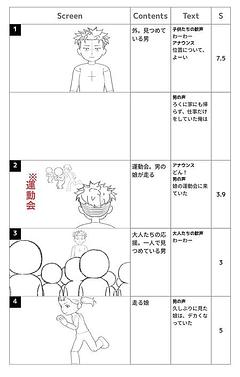 頑張れ、